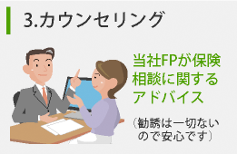 FPによるカウンセリング